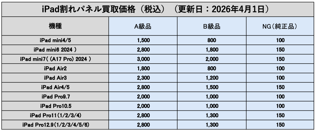 iPhone/iPad/Android割れパネル買取 | iPhoneカメラ買取｜廃バッテリー買取